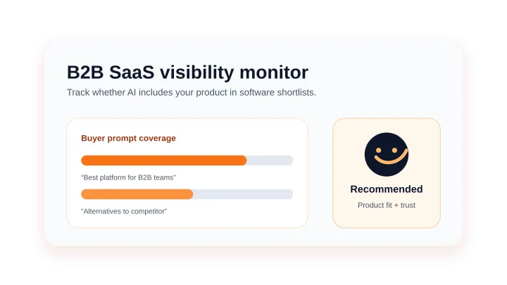 Monitoring widoczności AI dla firm B2B SaaS